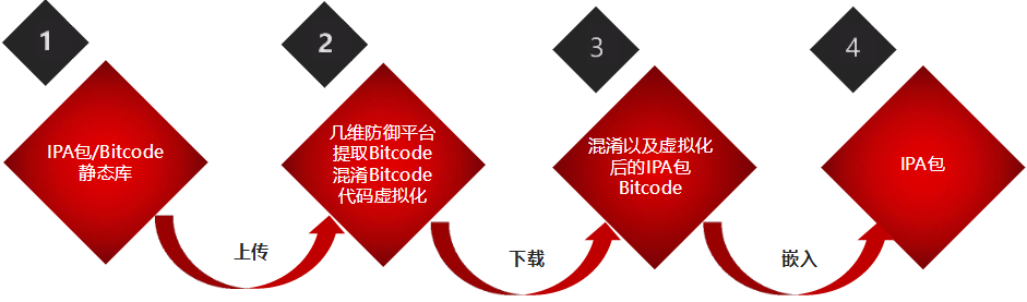 iOS加密-功能3.png