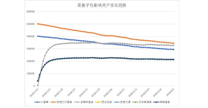 “寄生推”病毒1.jpg